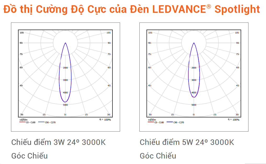 LEDVANCE SPOTLIGHT 6 DO THI CUONG DO CUC LEDVANCE SPOTLIGHT