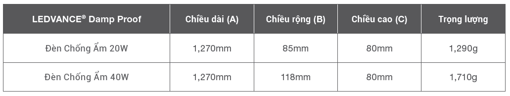 ĐÈN LEDVANCE® Damp Proof 6 KICH THUOC LEDVANCE DAMP PROOF