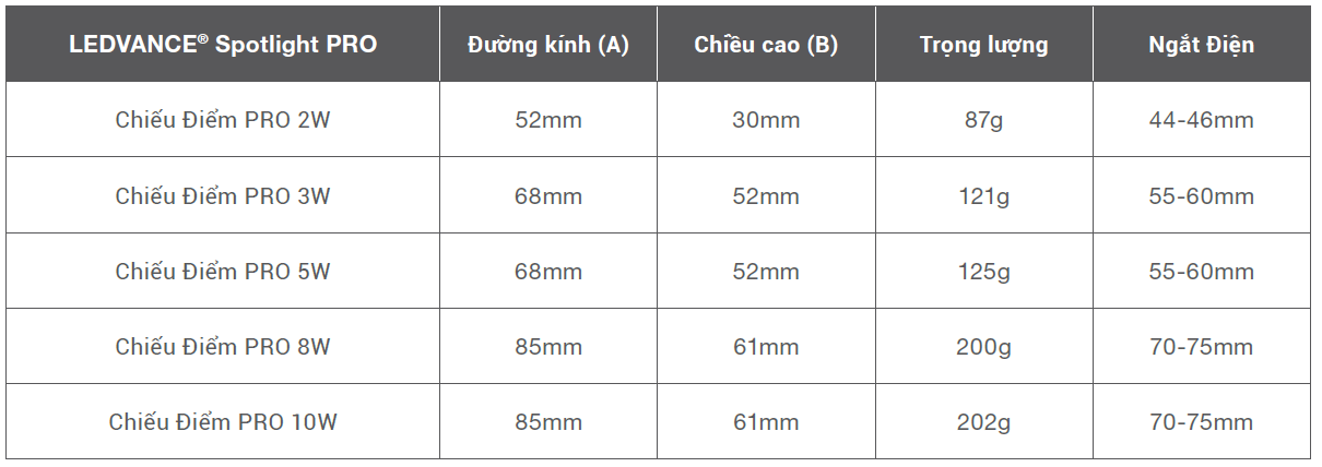 Đèn LEDVANCE® Spot LED PRO 7 KICH THUOC LEDVANCE SPOTLIGHT PRO
