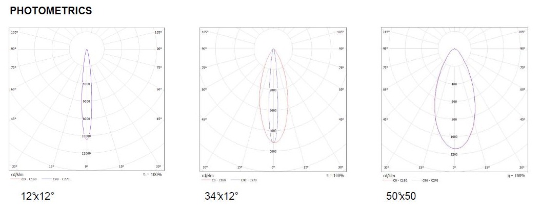 Đèn OLUX LED Linear Wall Washer 4 PHOTOMETRICS OLUX LED LINEAR WALL WASHER