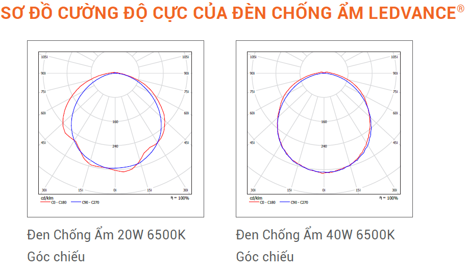 ĐÈN LEDVANCE® Damp Proof 7 SO DO CUONG DO DUC LEDVANCE DAMP PROOF