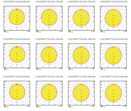 Đèn LEDCOMFO LED Ceiling Lights 5 so do phan phoi anh sang ledcomfo led ceiling light