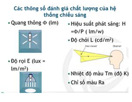 Giải pháp đèn Led Chiếu Sáng Nhà Xưởng 2 thong so yeu cau thiet ke chieu sang