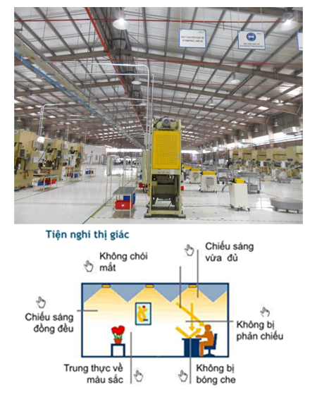 Giải pháp đèn Led Chiếu Sáng Nhà Xưởng 1 yeu cau ve thiet ke chieu sang